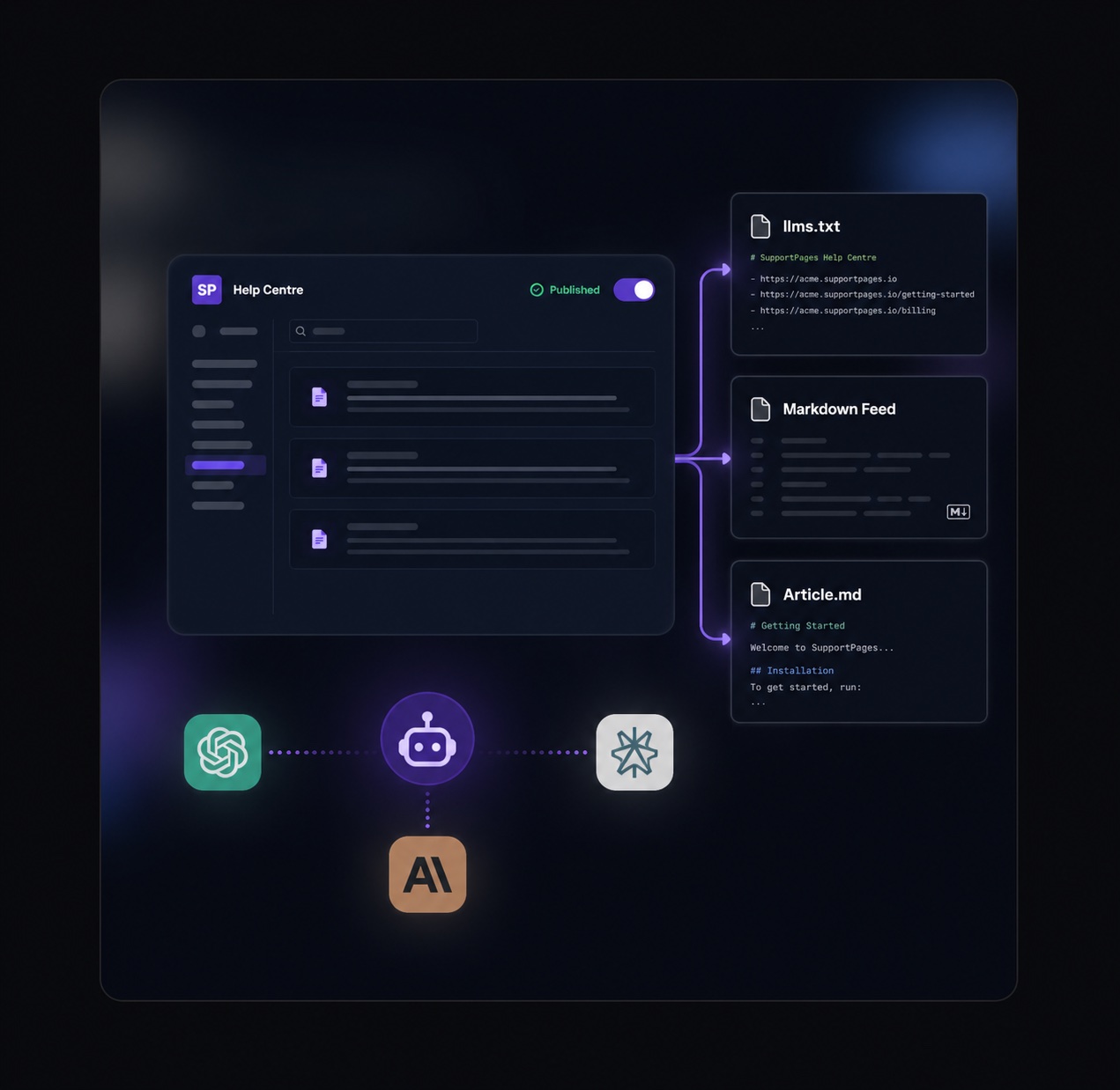 Your Help Centre Is Now AI-Agent Ready