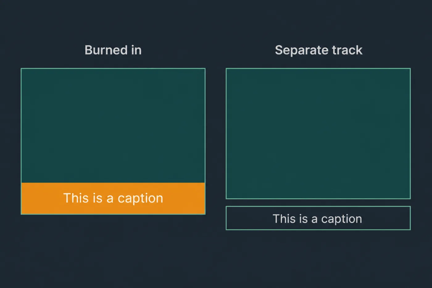Two video frames compared: one with subtitles burned into the picture, one with a separate selectable track.