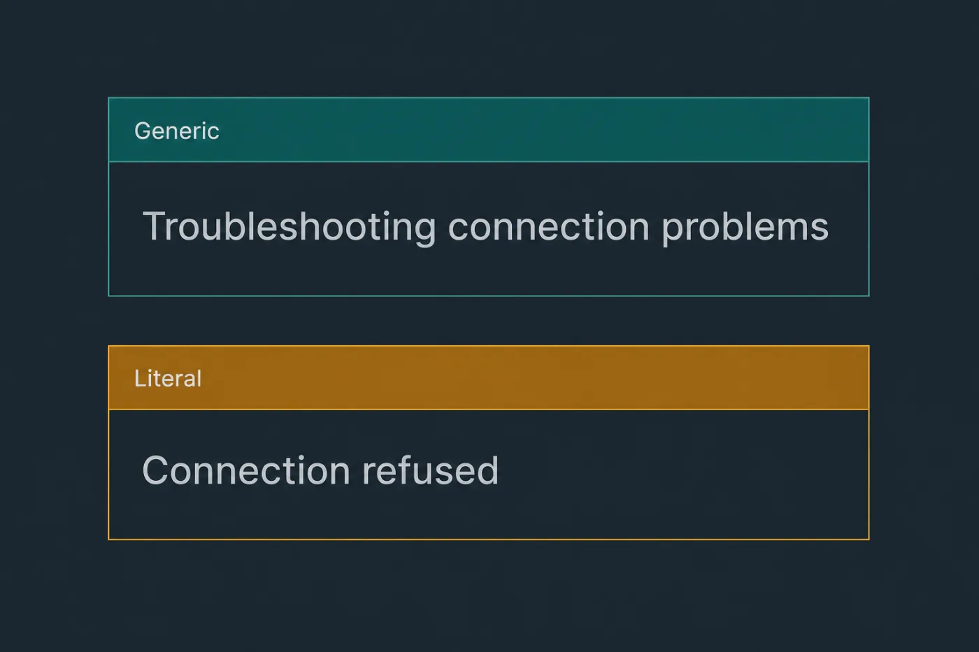 Two article titles compared: a general troubleshooting title and one using the literal error string.