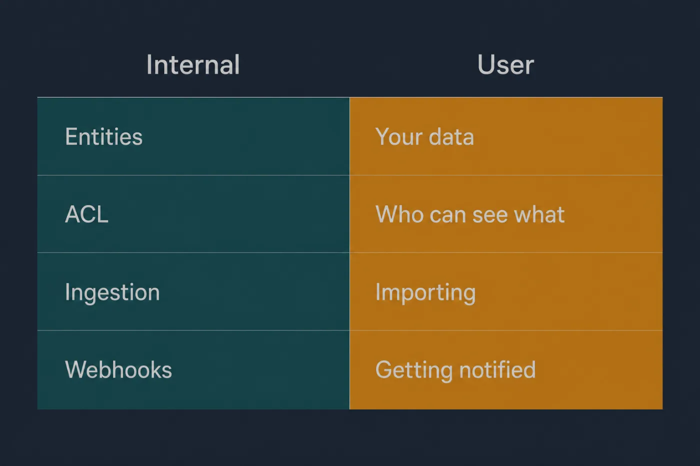 Category names compared: internal system names against the words users would type.