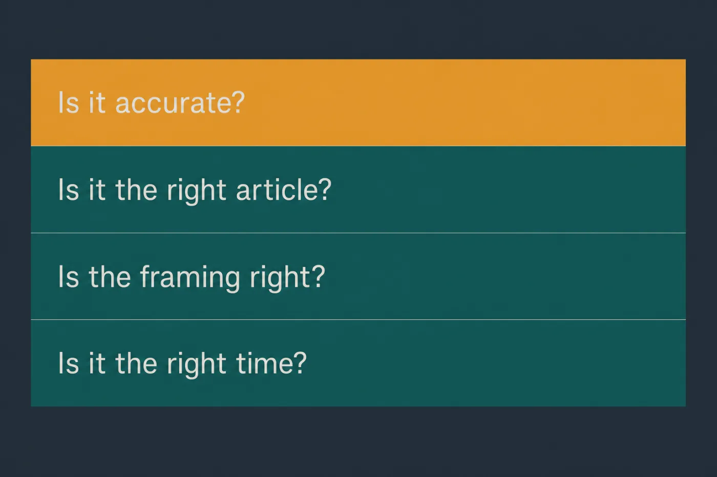 Four review checks ordered by who can answer them: the author, the reviewer, and nobody yet.