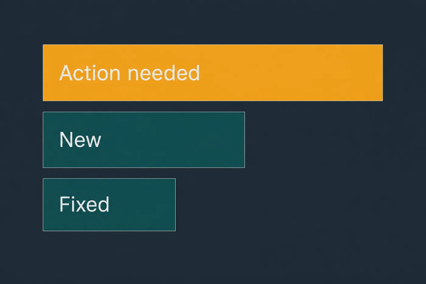 Release notes split into three audiences: what changed, what you must do, and what broke.