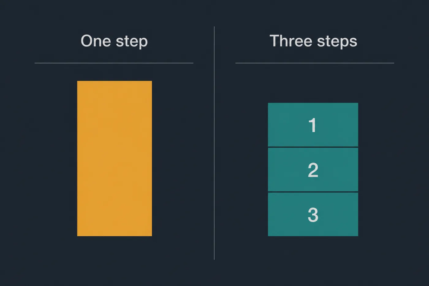Two versions of the same instruction: one combining three actions, one split into three numbered steps.